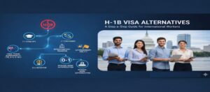 Ilustración de alternativas a la Visa H-1B como STEM OPT, L-1, O-1, E-2 y J-1 para trabajadores extranjeros en EE.UU.