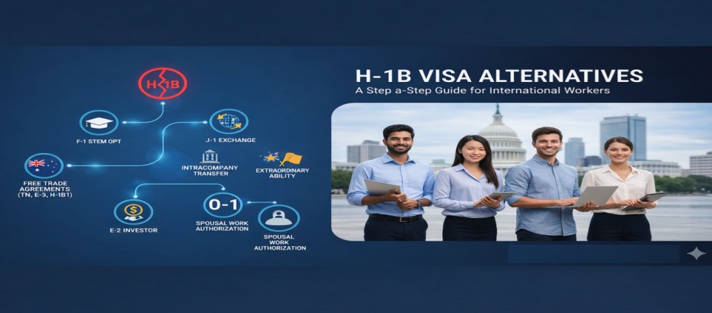 Ilustración de alternativas a la Visa H-1B como STEM OPT, L-1, O-1, E-2 y J-1 para trabajadores extranjeros en EE.UU.