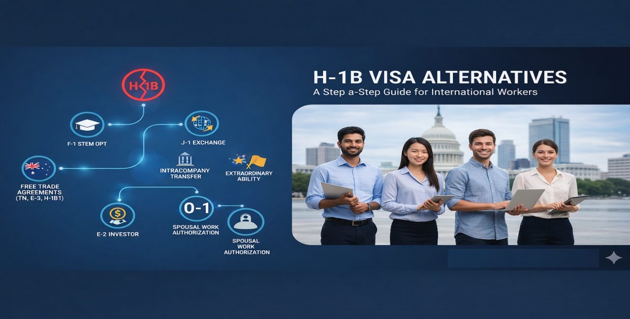 Ilustración de alternativas a la Visa H-1B como STEM OPT, L-1, O-1, E-2 y J-1 para trabajadores extranjeros en EE.UU.